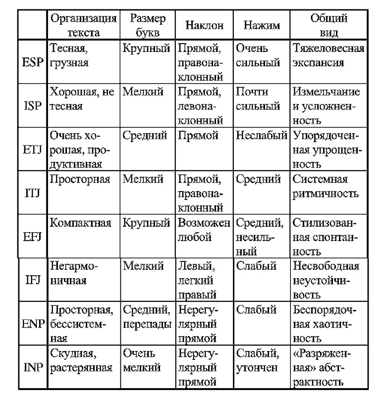 Радуга характеров. Психотипы в бизнесе и любви pic034.png