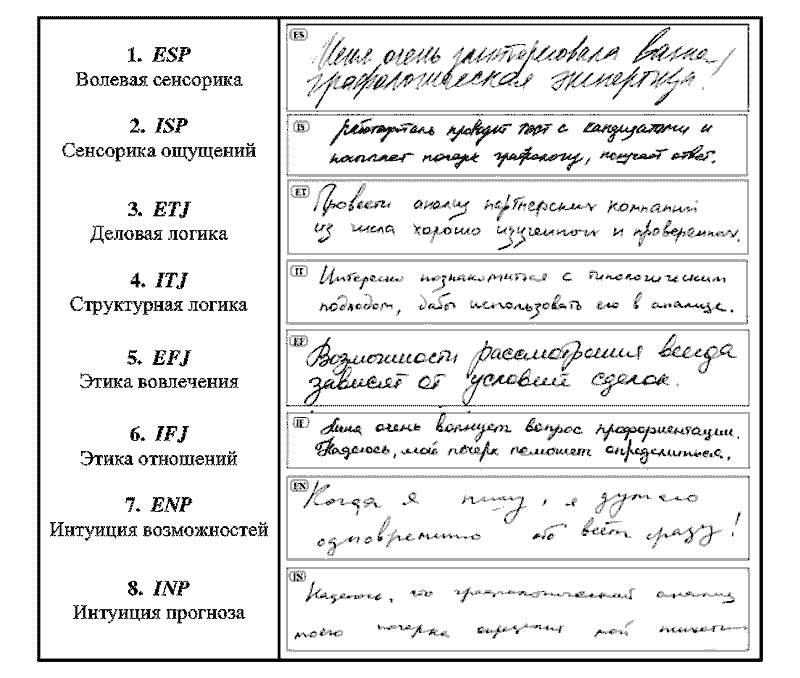 Радуга характеров. Психотипы в бизнесе и любви pic035.png