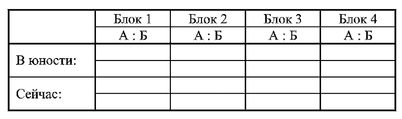 Радуга характеров. Психотипы в бизнесе и любви pic001.png