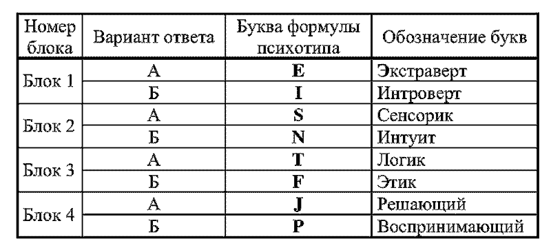 Радуга характеров. Психотипы в бизнесе и любви pic002.png