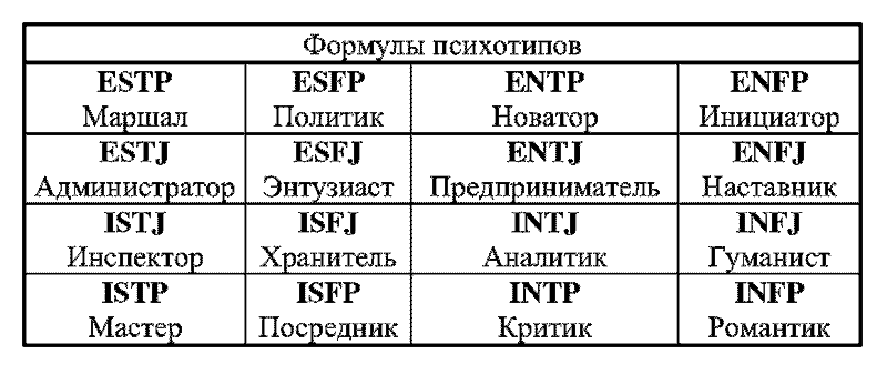 Радуга характеров. Психотипы в бизнесе и любви pic003.png