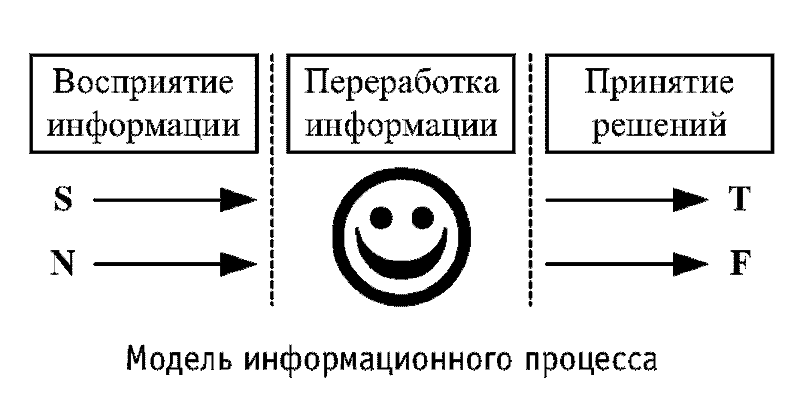 Радуга характеров. Психотипы в бизнесе и любви pic005.png