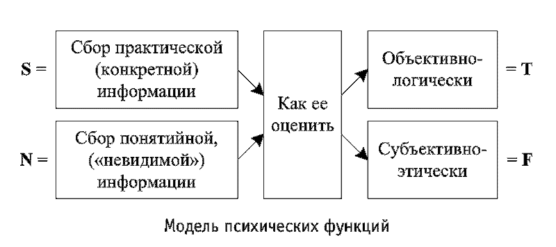 Радуга характеров. Психотипы в бизнесе и любви pic006.png