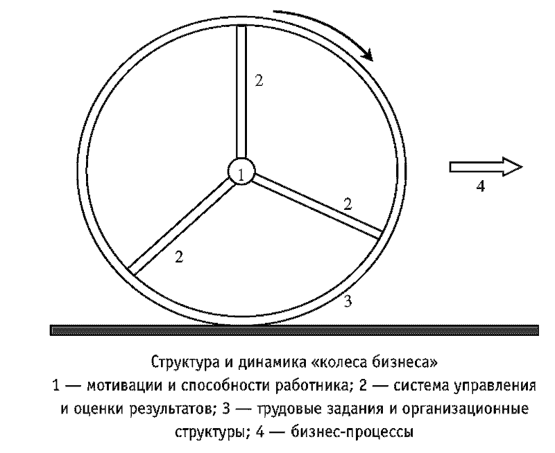Радуга характеров. Психотипы в бизнесе и любви pic036.png