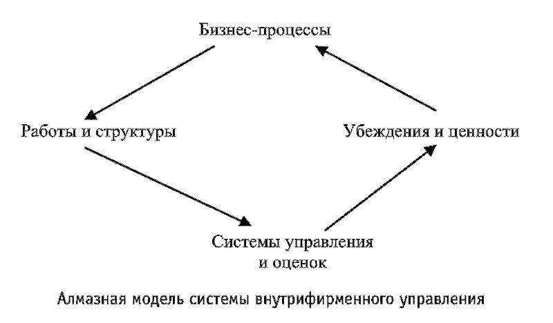 Радуга характеров. Психотипы в бизнесе и любви pic037.png