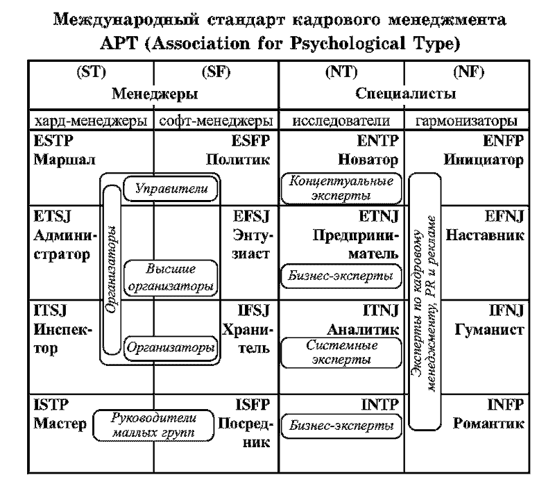 Радуга характеров. Психотипы в бизнесе и любви pic038.png