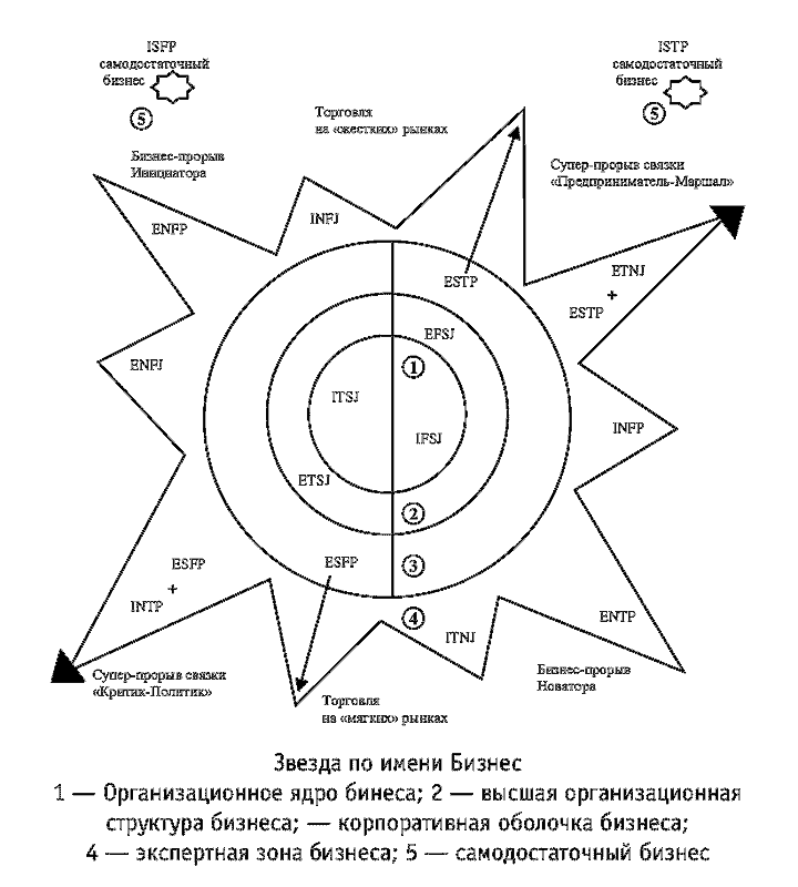 Радуга характеров. Психотипы в бизнесе и любви pic039.png