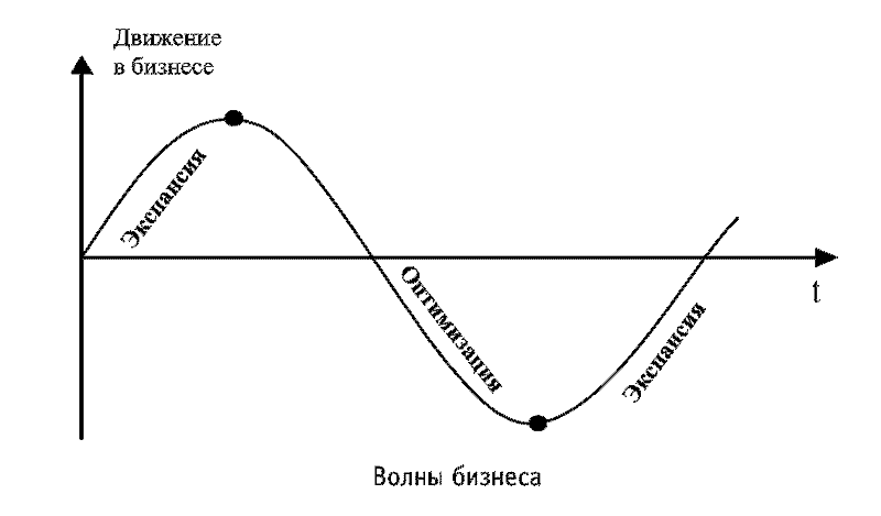 Радуга характеров. Психотипы в бизнесе и любви pic040.png