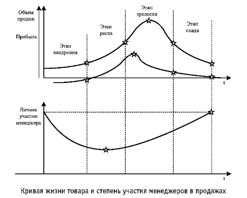 Радуга характеров. Психотипы в бизнесе и любви pic041.png