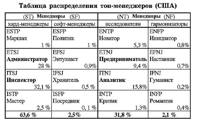 Радуга характеров. Психотипы в бизнесе и любви pic043.png