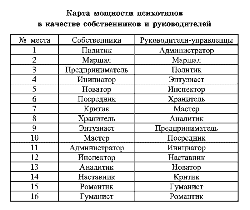 Радуга характеров. Психотипы в бизнесе и любви pic044.png