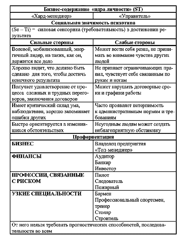 Радуга характеров. Психотипы в бизнесе и любви pic045.png