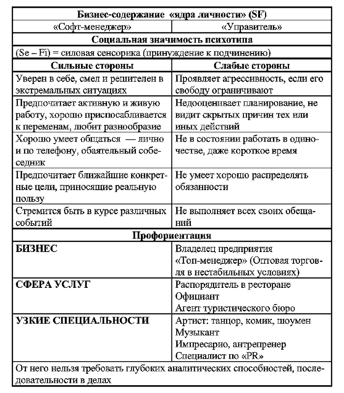 Радуга характеров. Психотипы в бизнесе и любви pic046.png