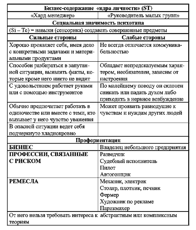 Радуга характеров. Психотипы в бизнесе и любви pic047.png