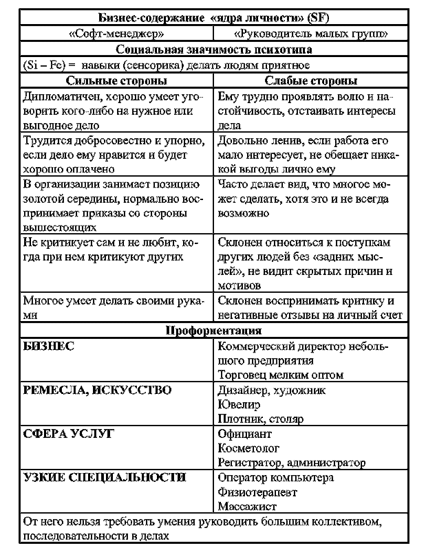 Радуга характеров. Психотипы в бизнесе и любви pic048.png
