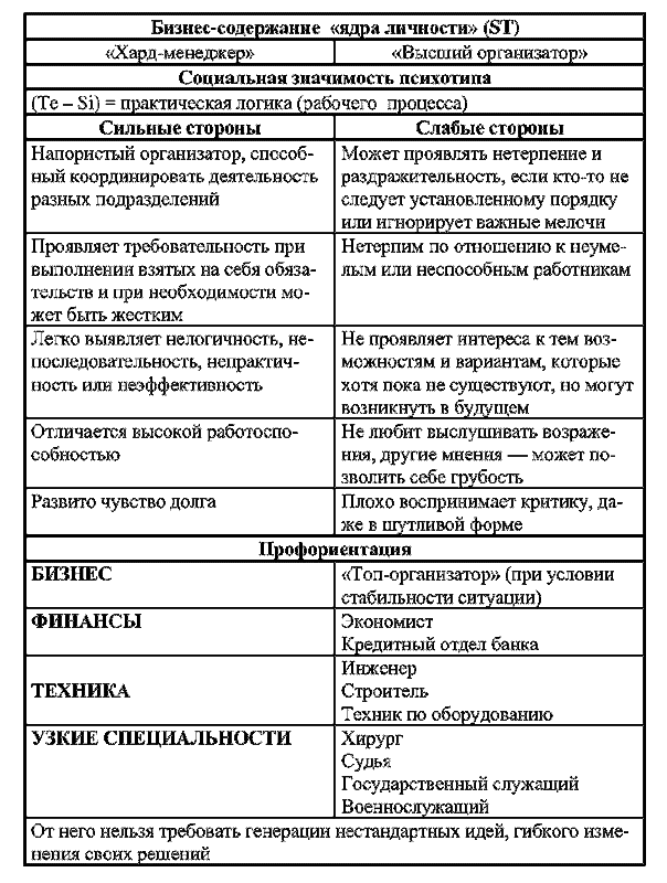 Радуга характеров. Психотипы в бизнесе и любви pic049.png