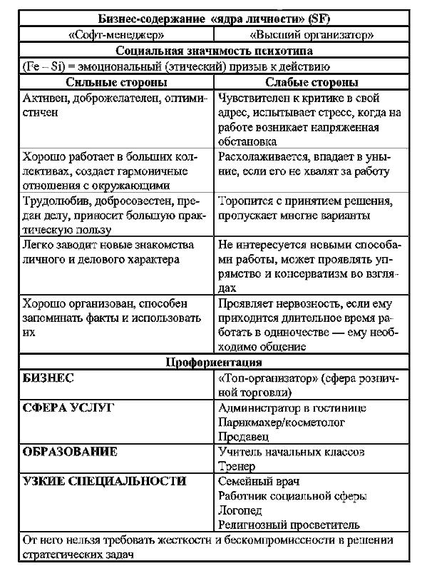 Радуга характеров. Психотипы в бизнесе и любви pic050.png