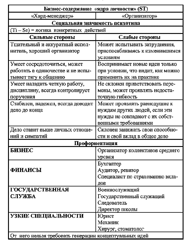 Радуга характеров. Психотипы в бизнесе и любви pic051.png