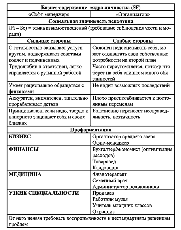 Радуга характеров. Психотипы в бизнесе и любви pic052.png