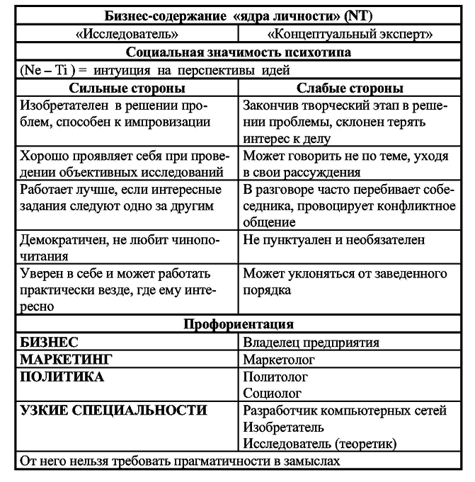 Радуга характеров. Психотипы в бизнесе и любви pic053.png