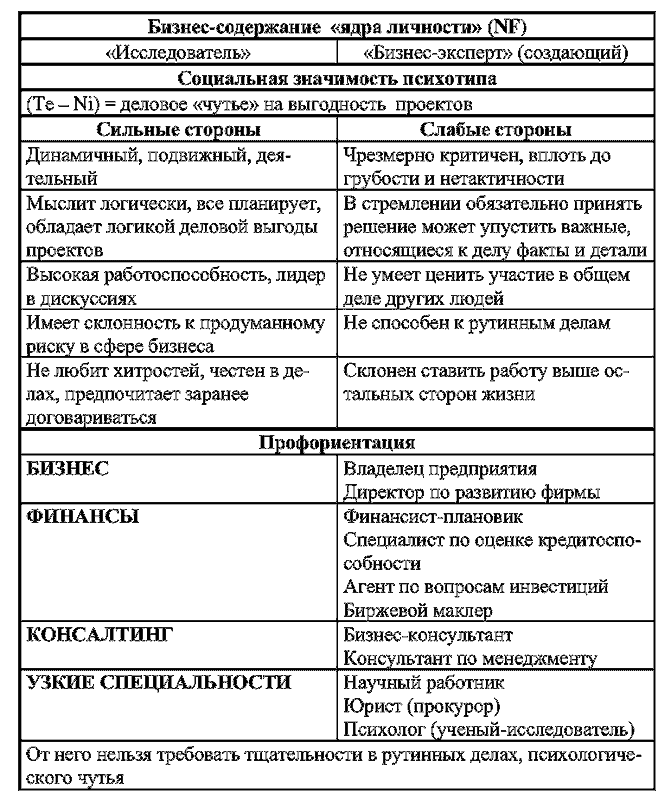 Радуга характеров. Психотипы в бизнесе и любви pic054.png