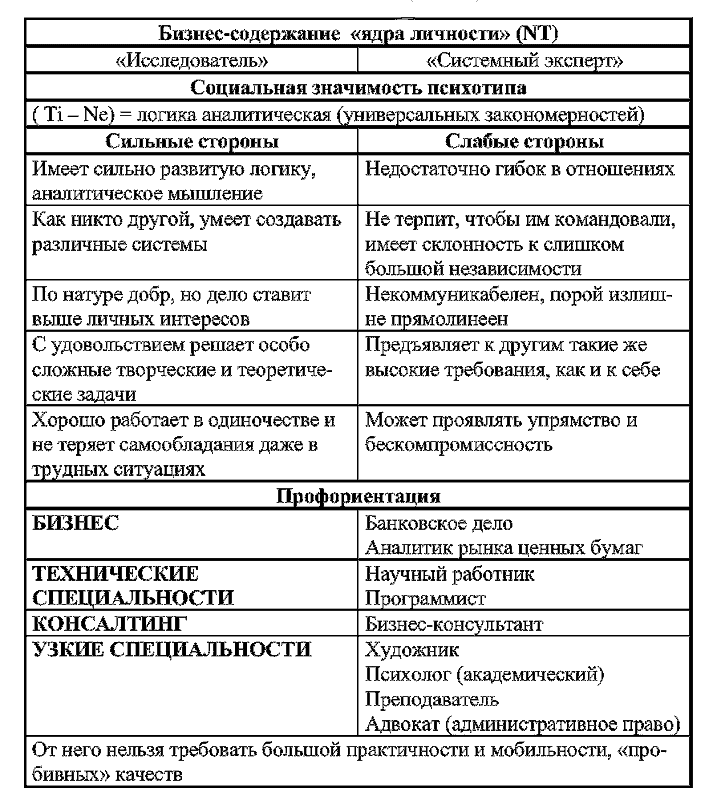 Радуга характеров. Психотипы в бизнесе и любви pic055.png