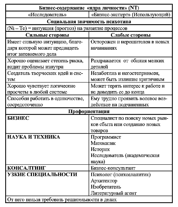 Радуга характеров. Психотипы в бизнесе и любви pic056.png