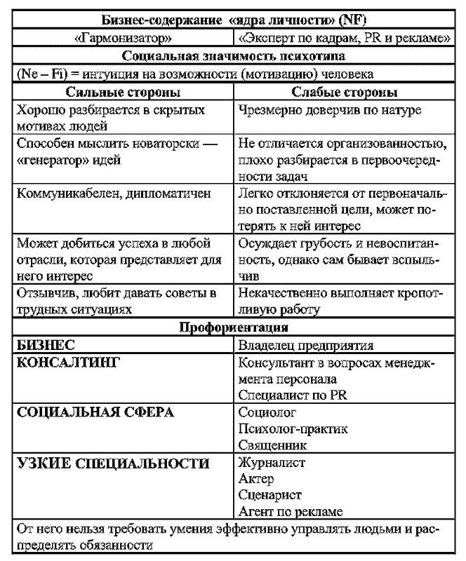 Радуга характеров. Психотипы в бизнесе и любви pic057.png
