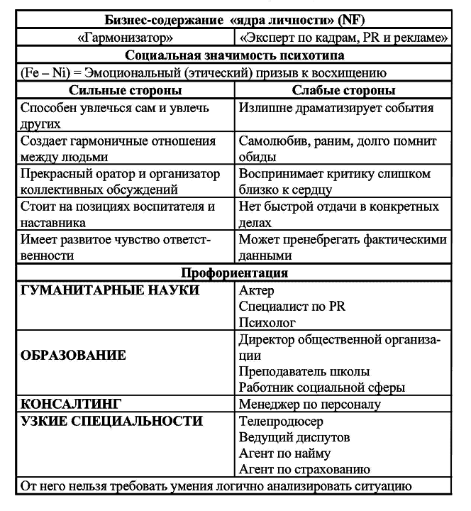 Радуга характеров. Психотипы в бизнесе и любви pic058.png