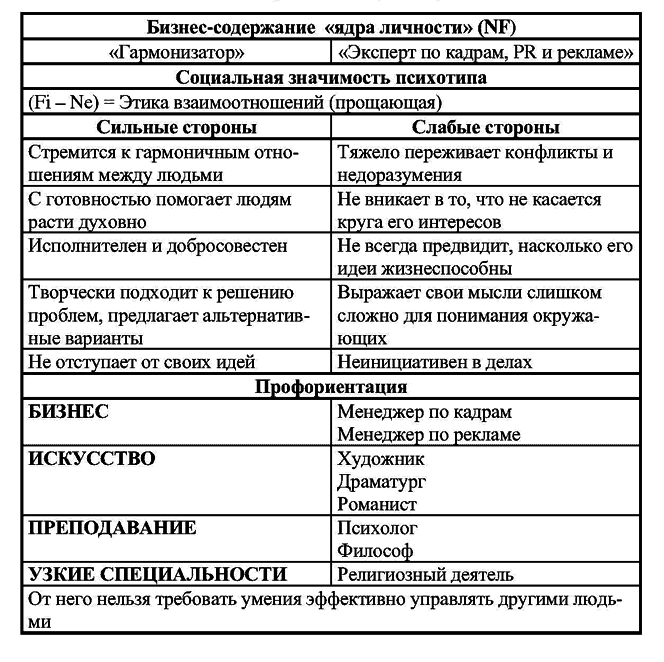 Радуга характеров. Психотипы в бизнесе и любви pic059.png