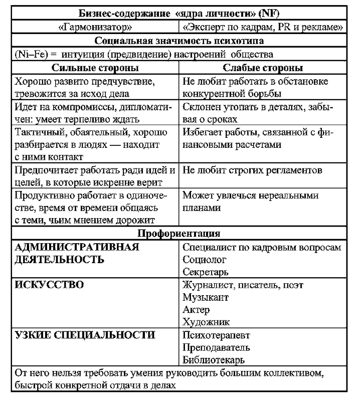 Радуга характеров. Психотипы в бизнесе и любви pic060.png