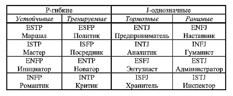 Радуга характеров. Психотипы в бизнесе и любви pic061.png