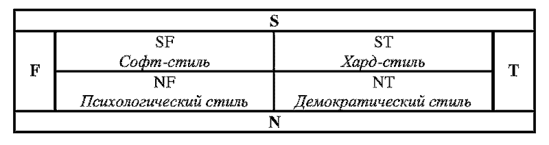 Радуга характеров. Психотипы в бизнесе и любви pic062.png