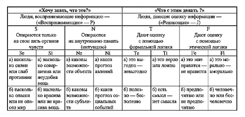 Радуга характеров. Психотипы в бизнесе и любви pic007.png