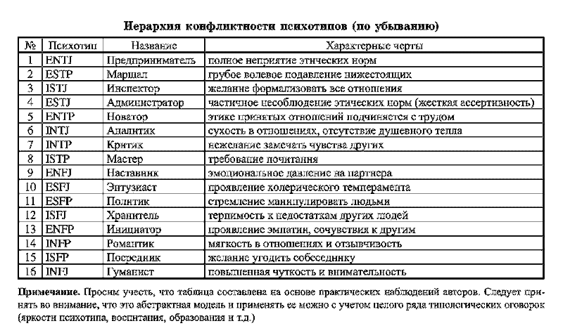 Радуга характеров. Психотипы в бизнесе и любви pic069.png