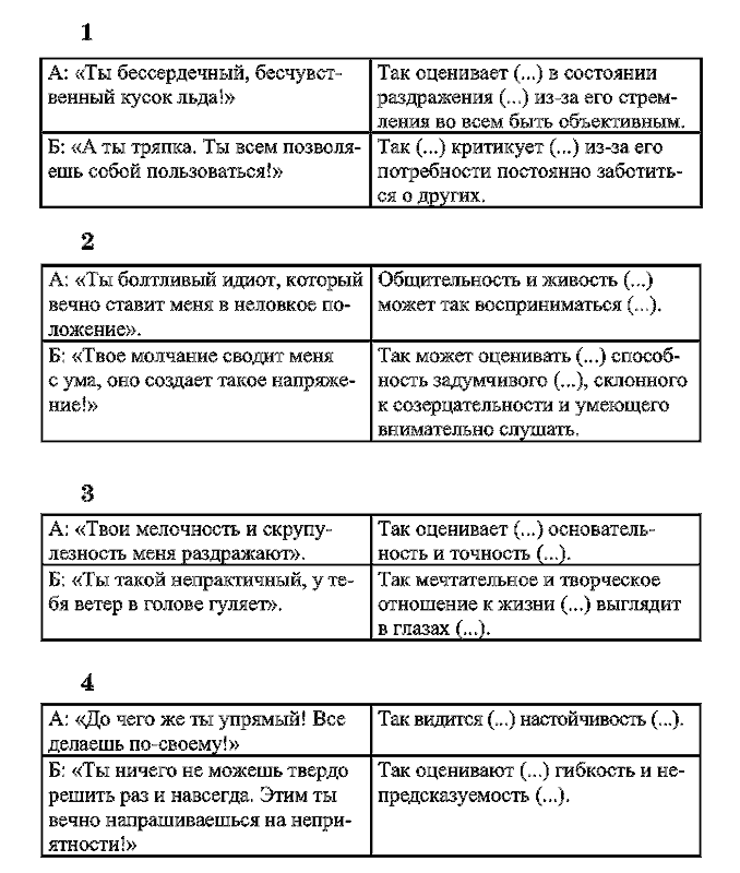 Радуга характеров. Психотипы в бизнесе и любви pic070.png
