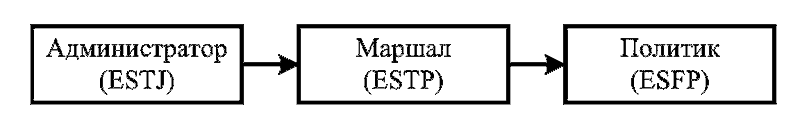 Радуга характеров. Психотипы в бизнесе и любви pic071.png