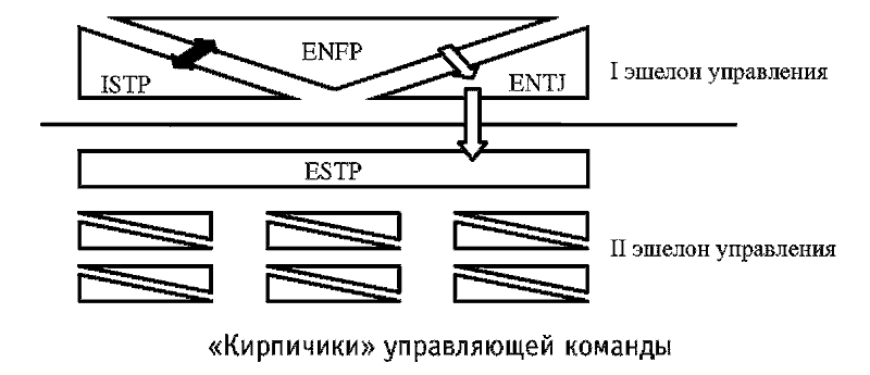 Радуга характеров. Психотипы в бизнесе и любви pic072.png