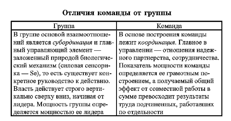 Радуга характеров. Психотипы в бизнесе и любви pic073.png