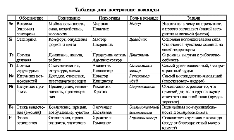 Радуга характеров. Психотипы в бизнесе и любви pic074.png