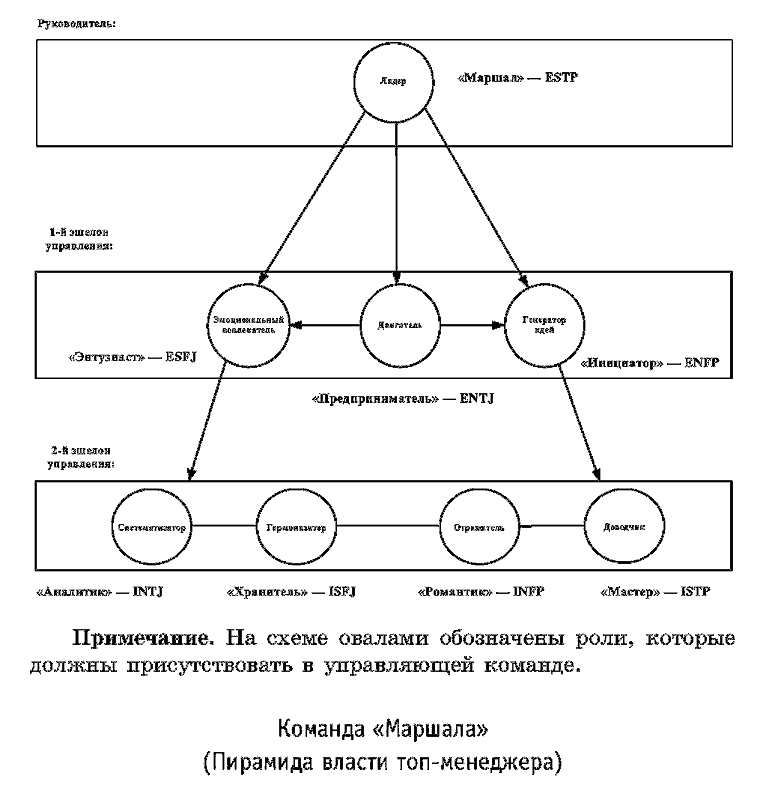 Радуга характеров. Психотипы в бизнесе и любви pic075.png