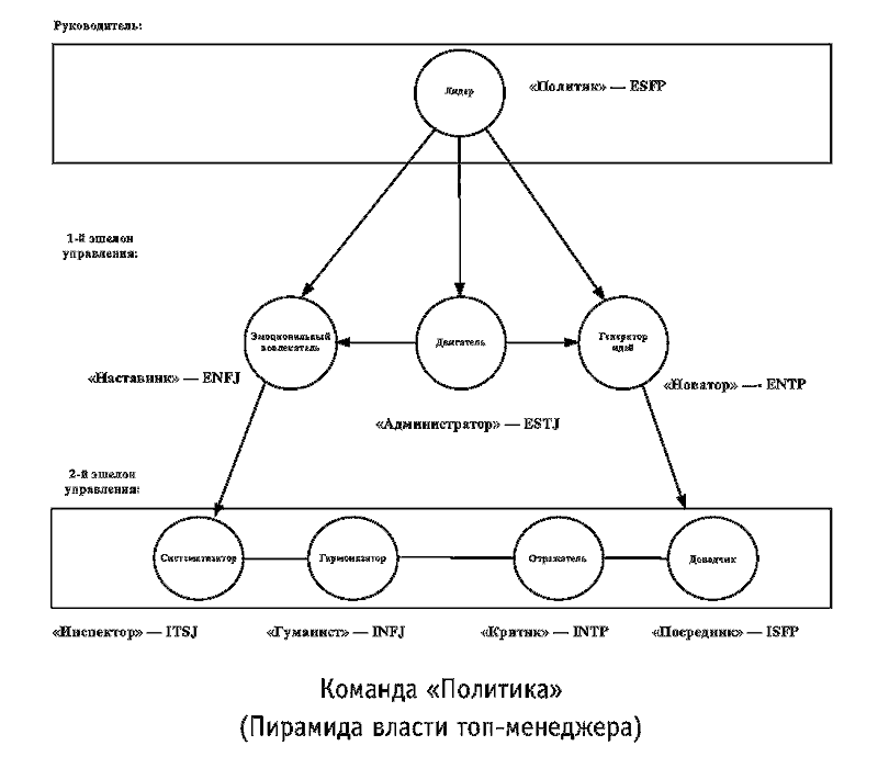 Радуга характеров. Психотипы в бизнесе и любви pic076.png
