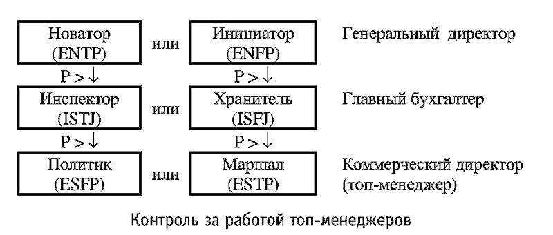 Радуга характеров. Психотипы в бизнесе и любви pic077.png