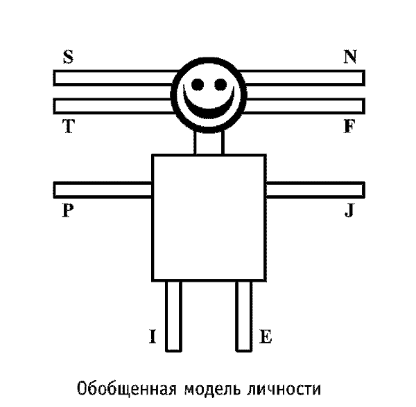 Радуга характеров. Психотипы в бизнесе и любви pic008.png