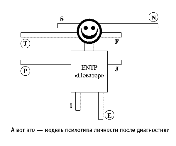 Радуга характеров. Психотипы в бизнесе и любви pic009.png