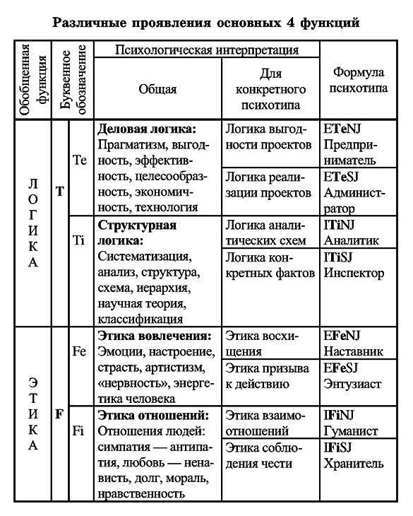 Радуга характеров. Психотипы в бизнесе и любви pic010.png