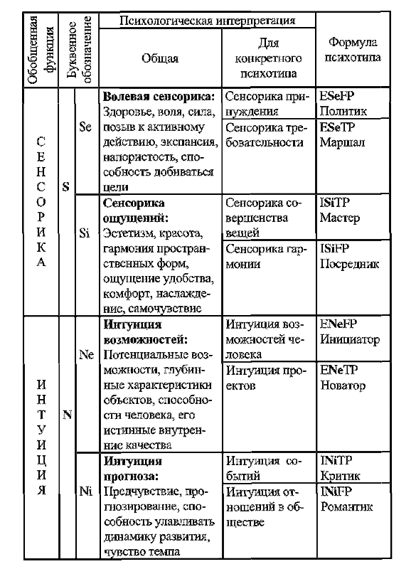 Радуга характеров. Психотипы в бизнесе и любви pic011.png