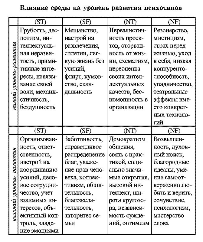 Радуга характеров. Психотипы в бизнесе и любви pic013.png