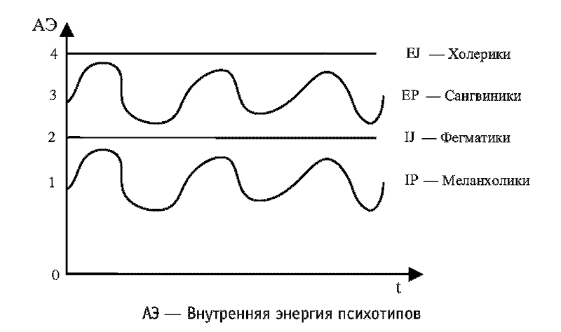 Радуга характеров. Психотипы в бизнесе и любви pic081.png