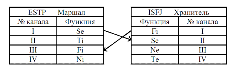 Радуга характеров. Психотипы в бизнесе и любви pic014.png